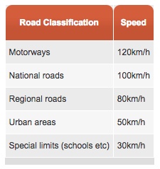 Driving in School Zones